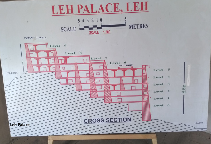 27-Leh Palace-250821