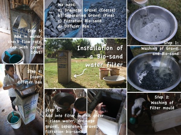Installation of water filter