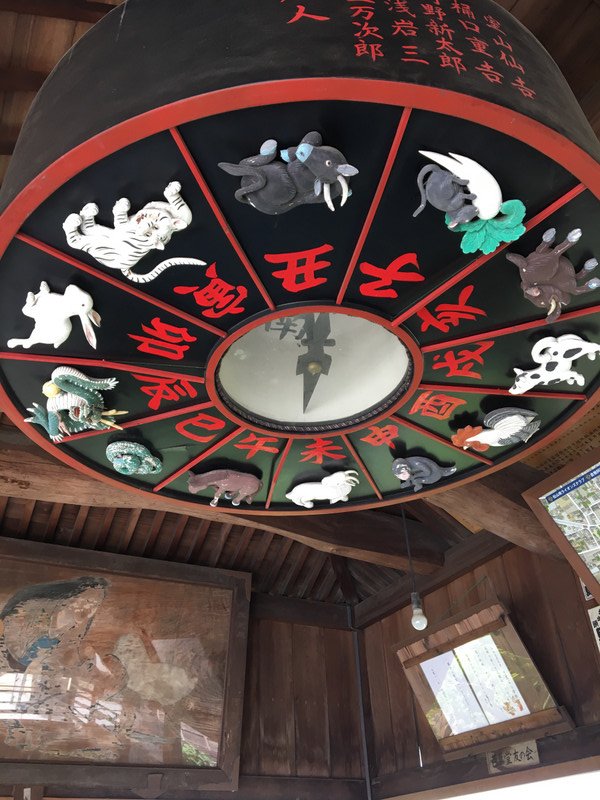 Zodiac in Achi-jinja shrine
