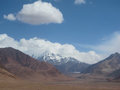 getting closer to the Tajik-Kyrgyz border