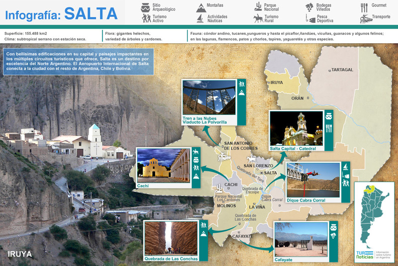 Carte des principaux sites touristiques autour de Salta