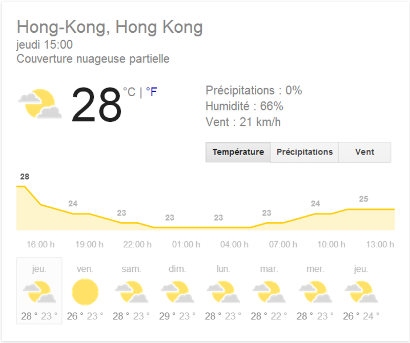 Météo à Hong Kong dans les prochains jours