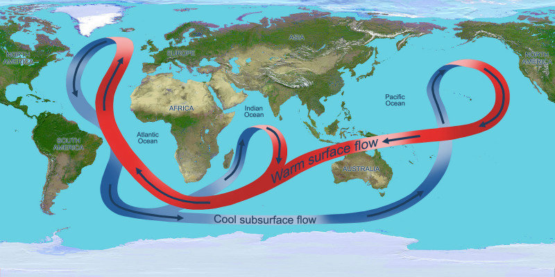 Global Ocean Current