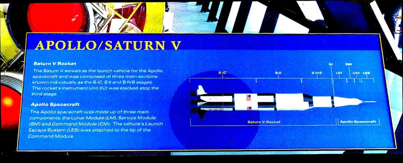The Saturn V was the most powerful rocket ever built.