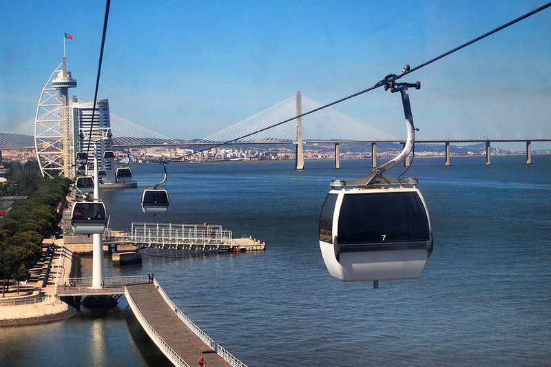 Cable-car_Lisbon Things to Do with Kids