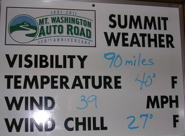 Weather sign for Mt Washington