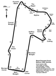 Mount Panorama Circuit Map