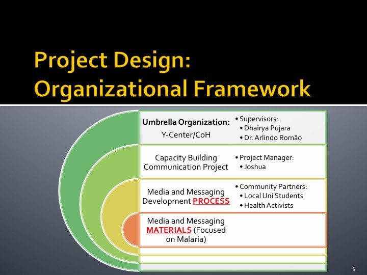 Org Framework