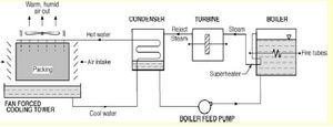 Water Cooling Circuit Diagram!!!