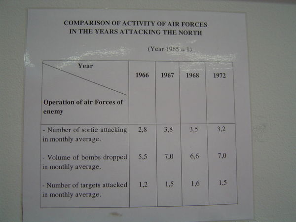 Air Campaign Stats