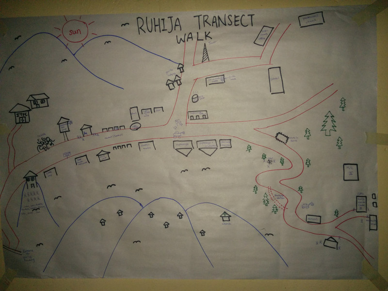 hand drawn map of a small local area of Ruhija