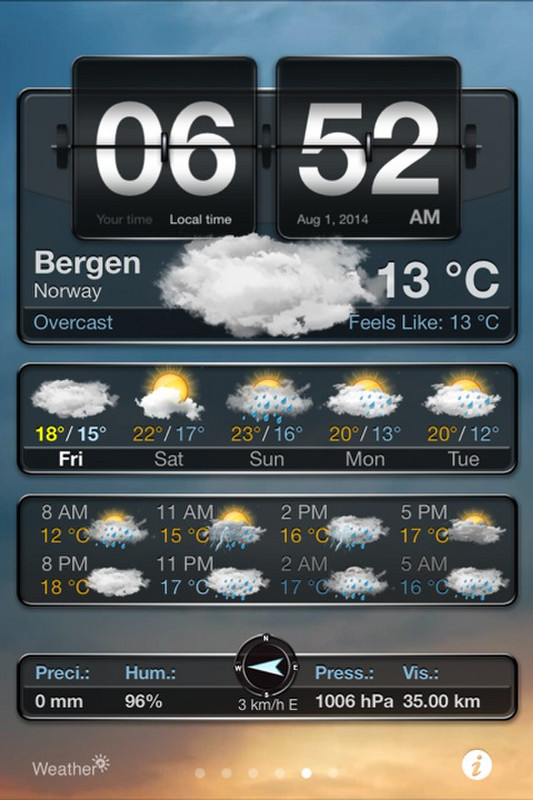 Bergen Weather