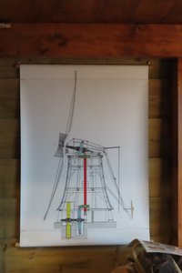 Pump Windmill Schematic