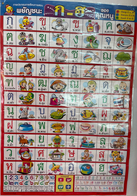 Thai Consonants