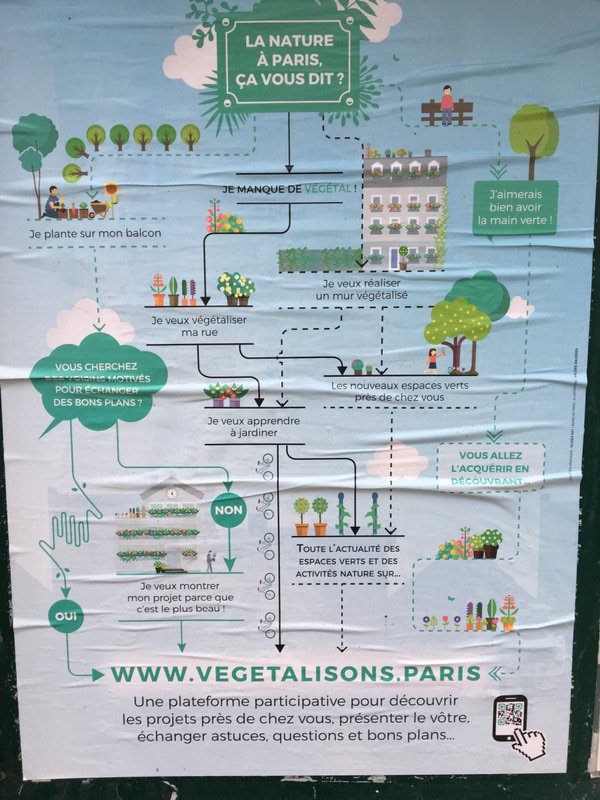 The Sustainability movement - Paris style