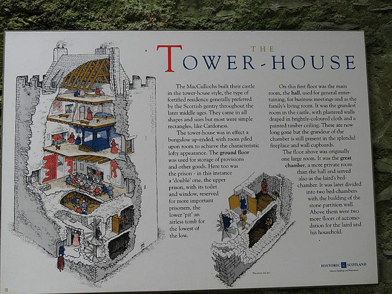 Scottish Tower House Information