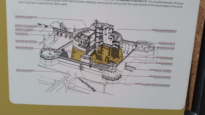 Layout of the castle