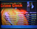 Crime Clock