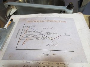 Chocolate Tempering Diagram