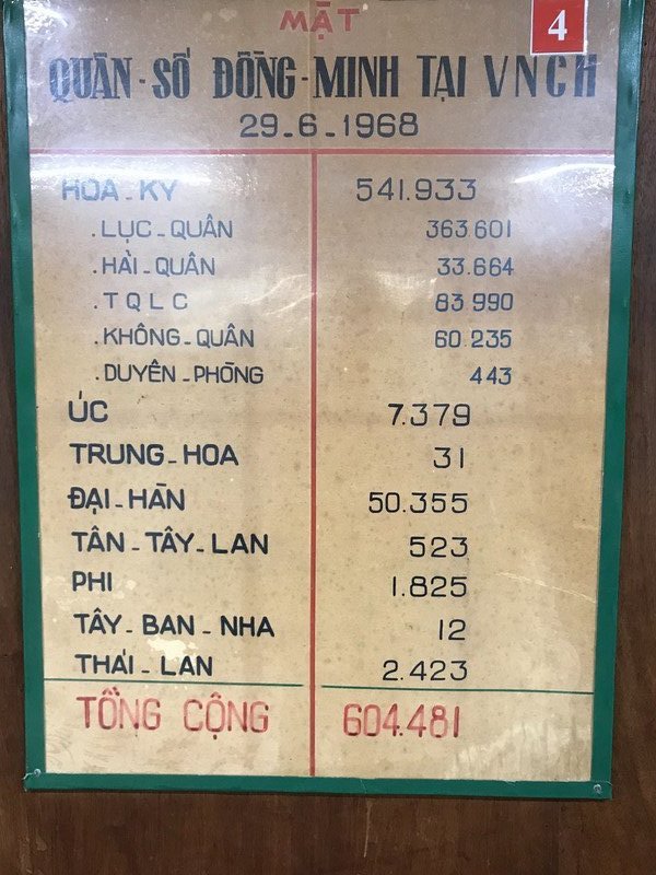 Saigon Vietnam 