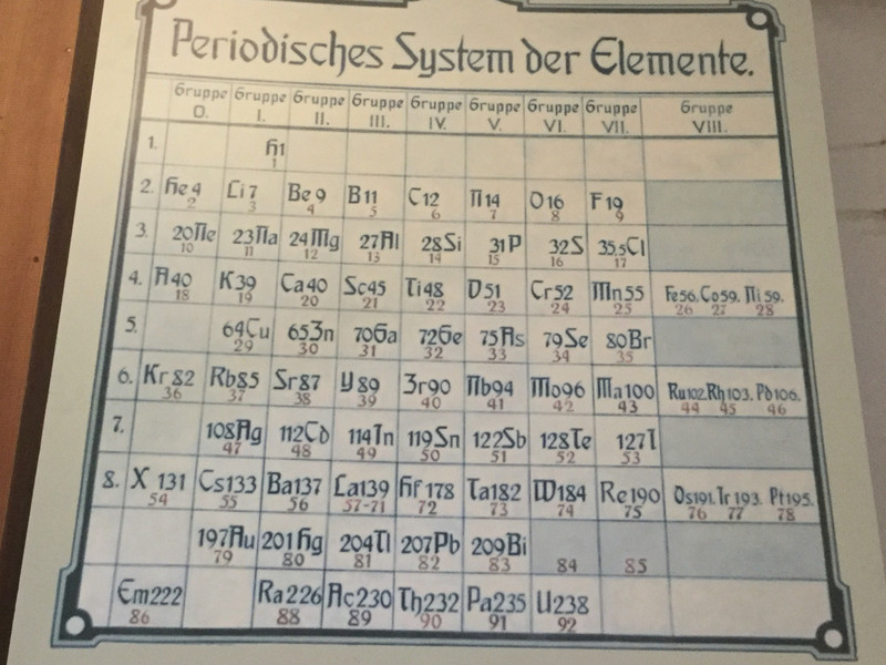The Periodic table at the time