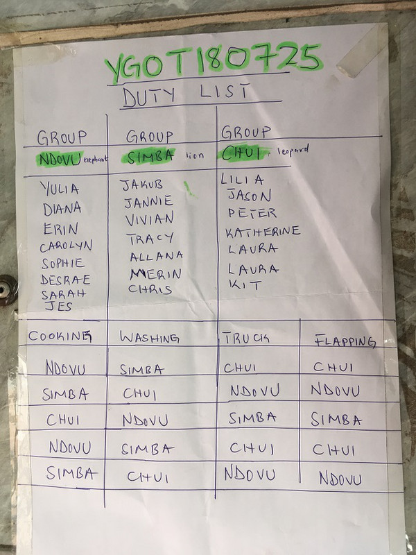 Duty list, broken up into groups of Ndovu (elephant), Simba (lion) amd Chui (leopard)