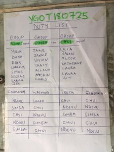 Duty list, broken up into groups of Ndovu (elephant), Simba (lion) amd Chui (leopard)