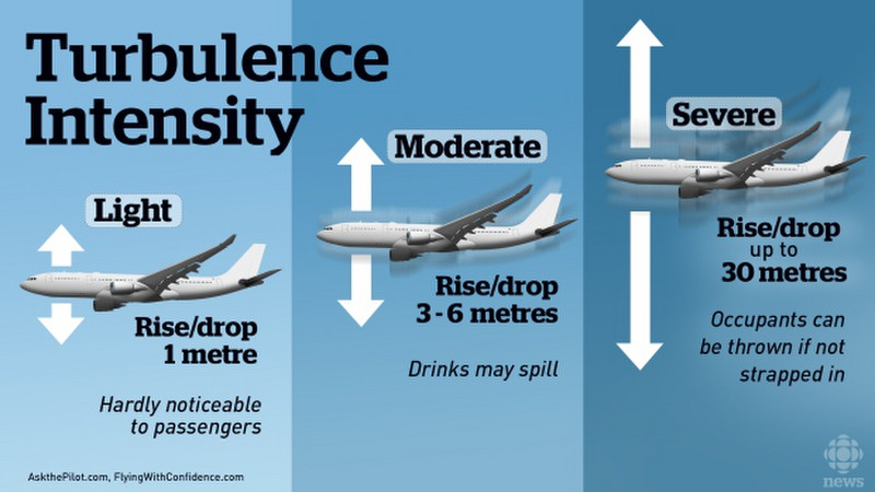 Defining turbulence.