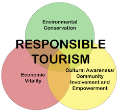 How responsible is your tourism???