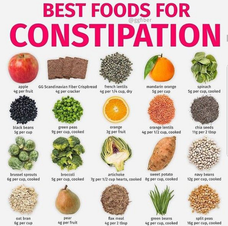Best Foods For Constipation Photo