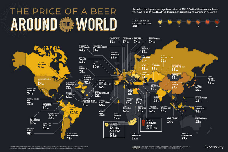 Price of Beer