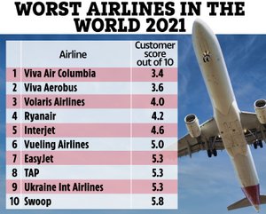 The truth: worst airlines