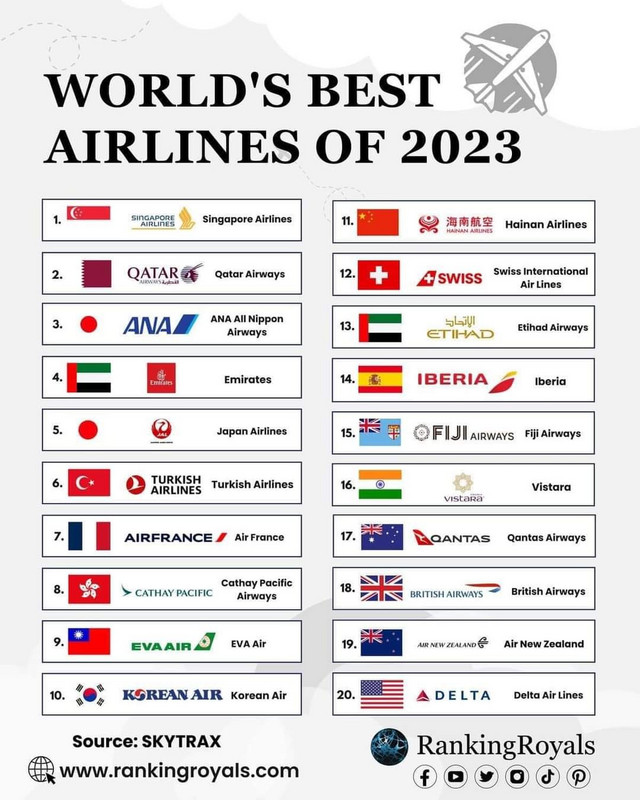 Best Airlines?