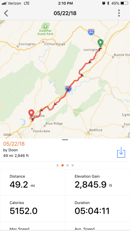 Our Route today.