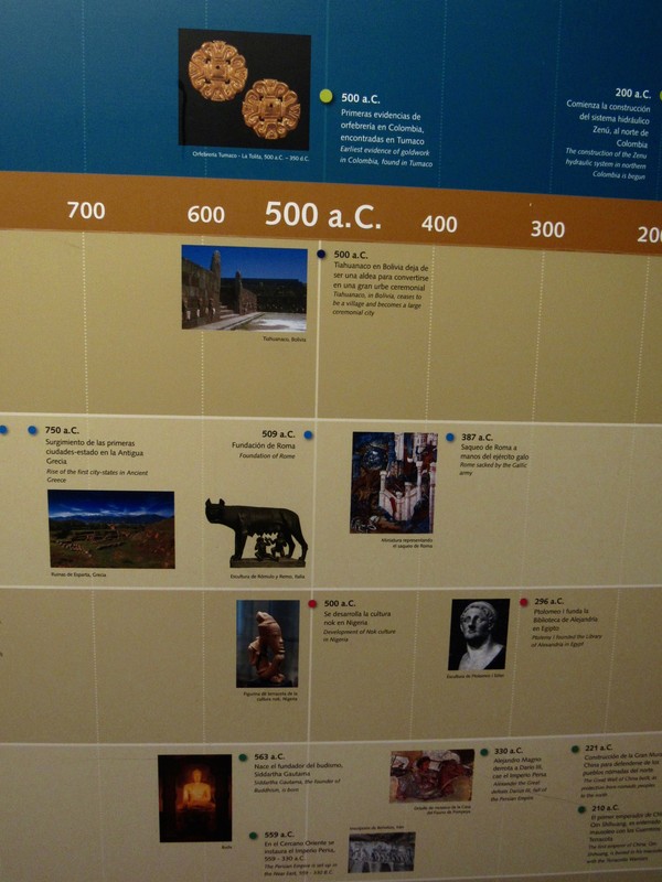 Gold Museum World Timeline