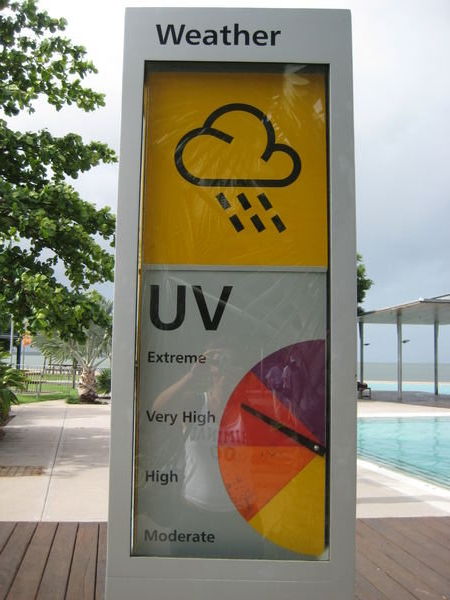 The UV forecast