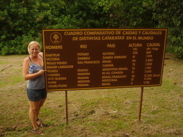 Where Iguazu ranks