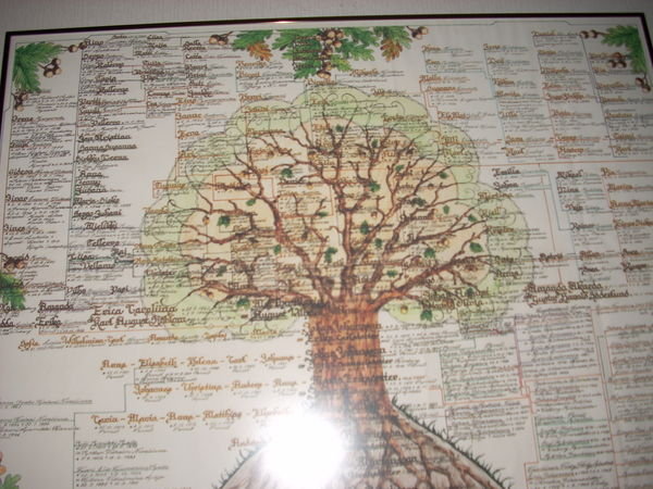 Ailio Family Tree