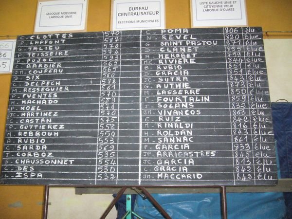 The results board