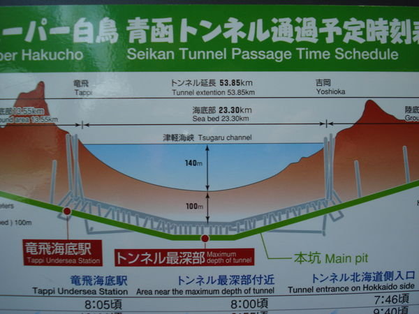 seikan tunnel