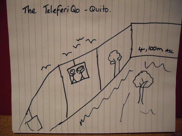 The TeleferiQo