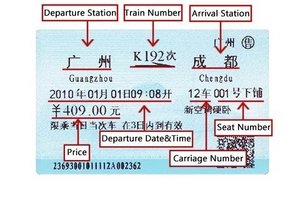 Exploring Guangzhou - Train Ticket