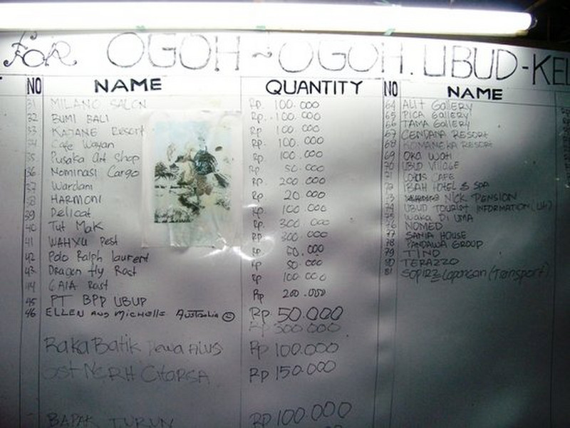 Ogoh-Ogoh Donations board