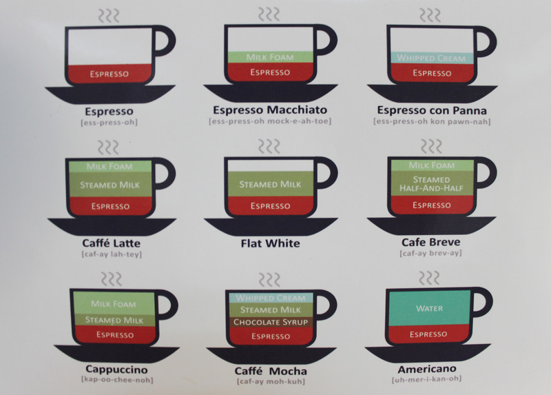Different kinds of coffee
