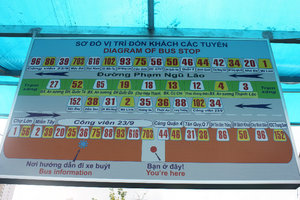 Information of bus routes from Bến Thành market - Sài Gòn