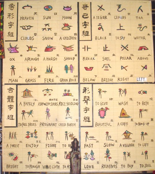 The Naxi Language Is The Oldest Pictographic Language Still In Use Photo
