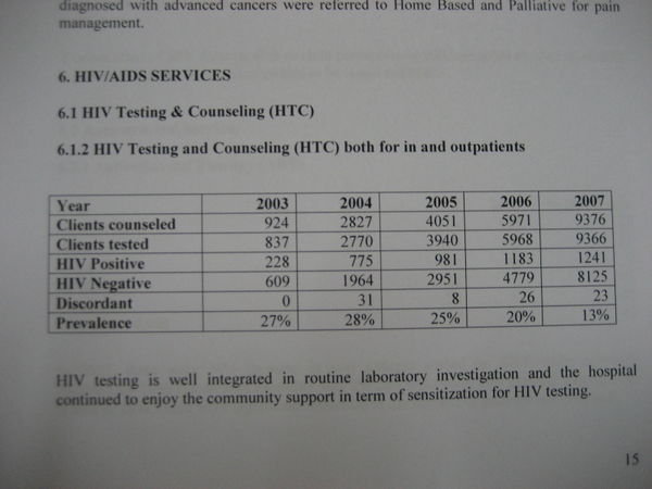 Some of St Gabriel's HIV testing stats