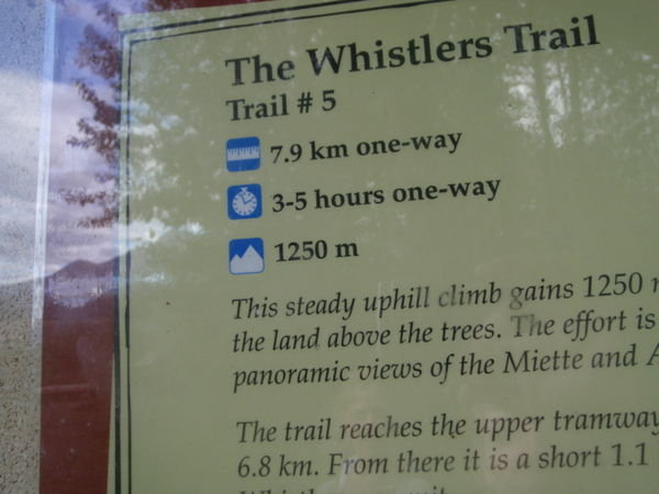 details of our hike