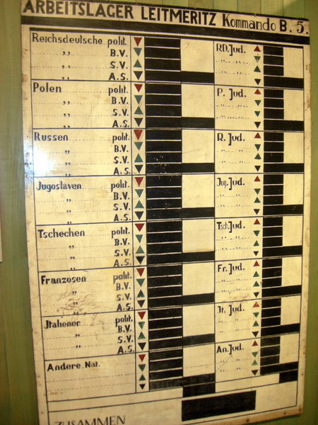 The count board