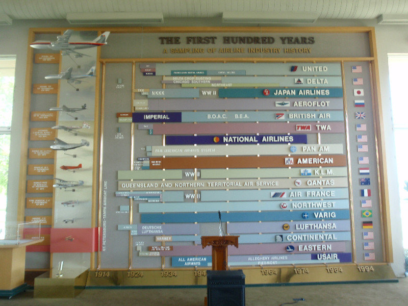 Airline history